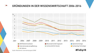 Infografik zum Forschungsgipfel 2018